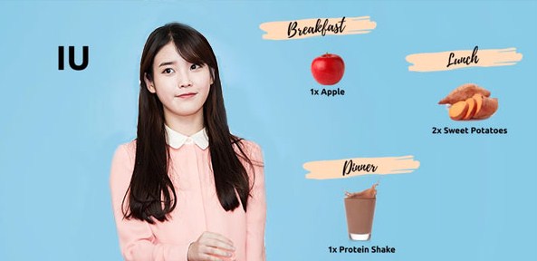 IU Diet